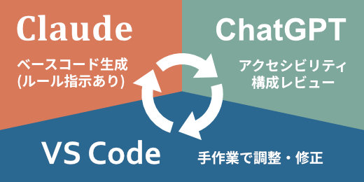 DAY1の制作過程サムネイル